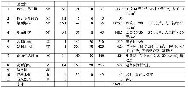 8大類家庭裝修預(yù)算明細(xì)表，從項(xiàng)目到基礎(chǔ)報(bào)價(jià)都可參考