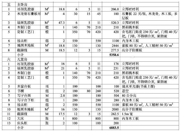 8大類家庭裝修預(yù)算明細(xì)表，從項(xiàng)目到基礎(chǔ)報(bào)價(jià)都可參考