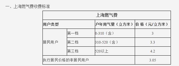 熱水循環(huán)系統(tǒng)很費氣嗎？讓我們看看大家都怎么說吧？
