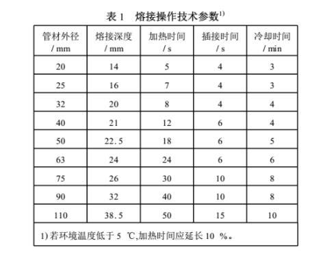 ppr熱熔歪了會不會漏水？切開熱熔部位讓你全面了解！