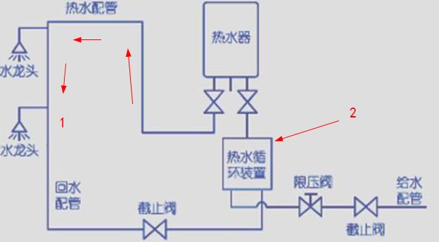 這張ppr熱水回水管走法圖，簡(jiǎn)單標(biāo)注后，瞬間知曉原理!