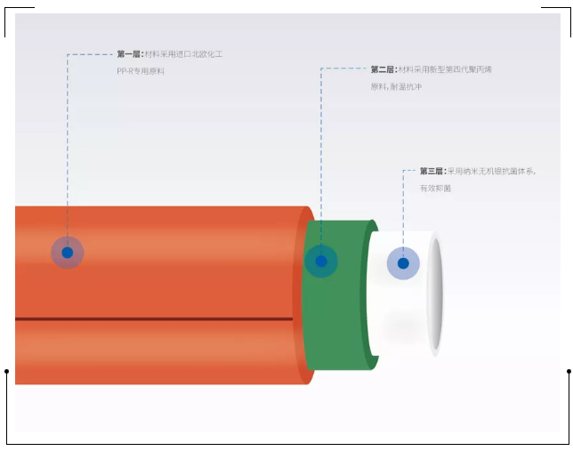 龍勝管登錄cctv央視，為更多消費(fèi)者提供優(yōu)質(zhì)高端管道產(chǎn)品