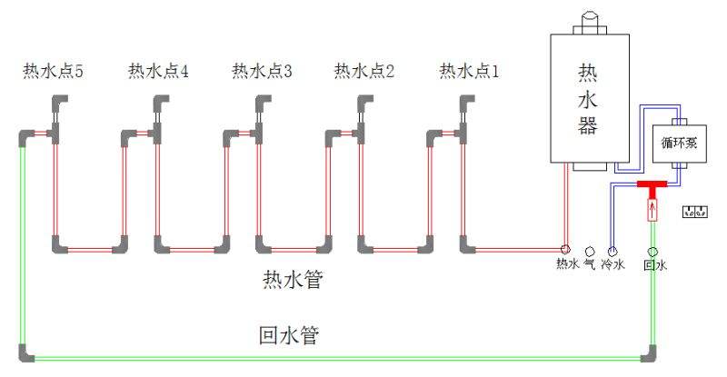 家裝熱水管是不是全部都是相通的？附圖說(shuō)明