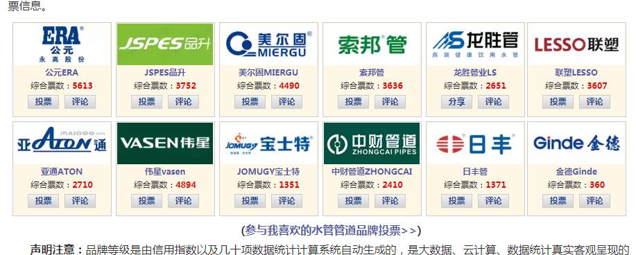 歷年水管品牌排行榜對(duì)比，看歷年十大水管品牌都有哪些？