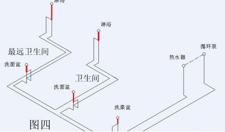 看完這3張家裝循環(huán)水的做法圖片，即可一語道破其中玄機