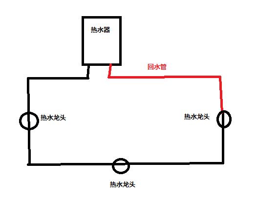 回水管有幾種接法圖？按照2種方式進(jìn)行分類(lèi)