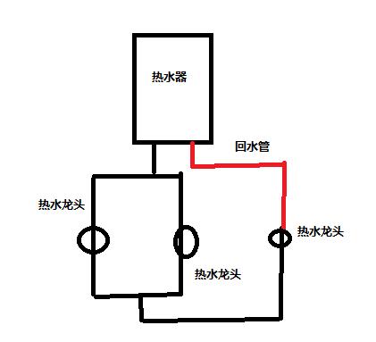 回水管有幾種接法圖？按照2種方式進(jìn)行分類(lèi)