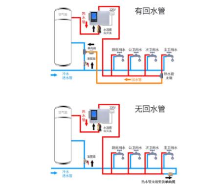 零秒出熱水無回水咋辦？無回水管熱水器管用嗎？