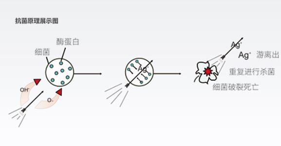 生物抗菌飲用水管招商，99.99%的抗菌率不是吹的!(附檢測(cè)文件)