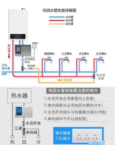 2張電熱水器回水管安裝圖解，簡單易懂讓你完全掌握！