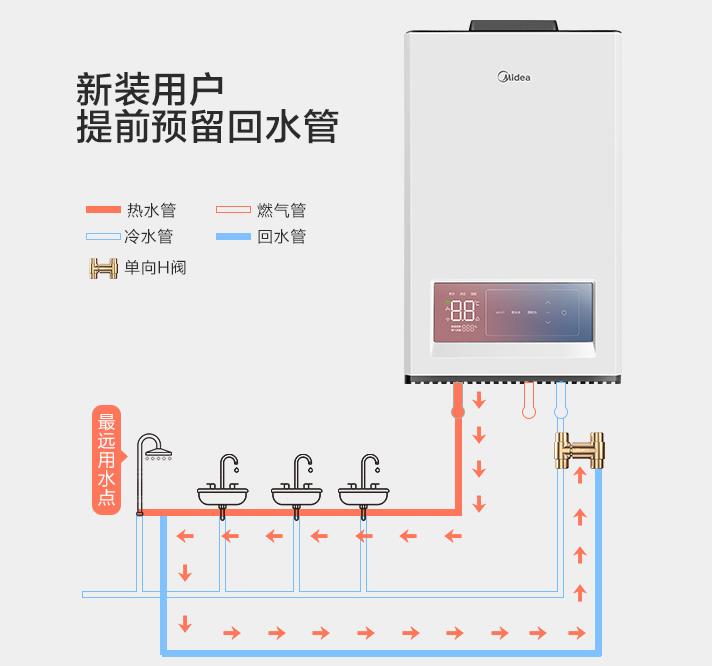 自帶循環(huán)水的熱水器要另外裝循環(huán)泵、單向閥及回水管嗎？
