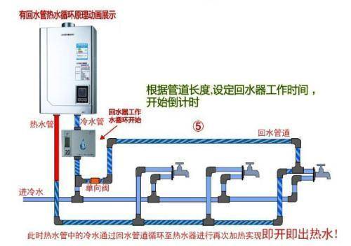 2類家裝水管回水做法圖片對比，哪種處理更有優(yōu)勢？