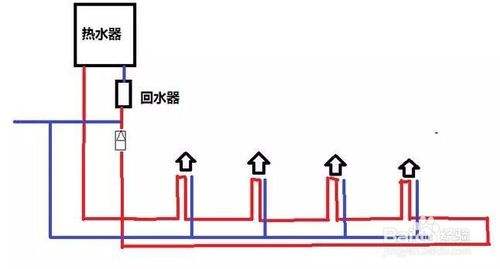 2類家裝水管回水做法圖片對比，哪種處理更有優(yōu)勢？