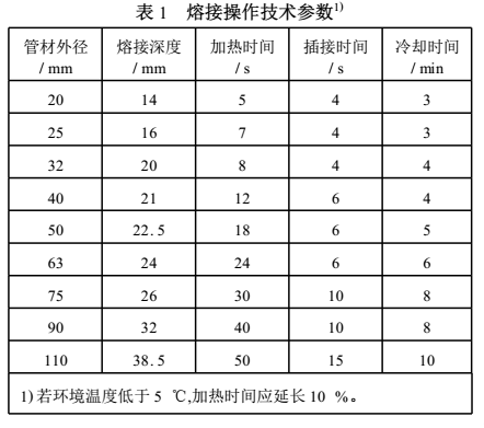 ppr雙眼皮熱熔技巧是怎樣的？把握2點讓熱熔接口更完美！