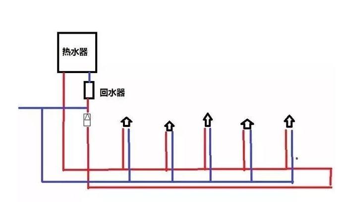 三根水管小循環(huán)水路圖是怎樣的？2張圖對比大小循環(huán)！