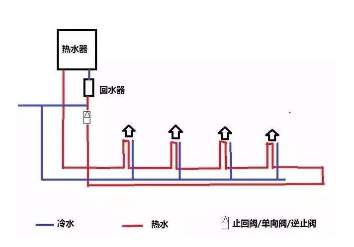 三根水管小循環(huán)水路圖是怎樣的？2張圖對比大小循環(huán)！