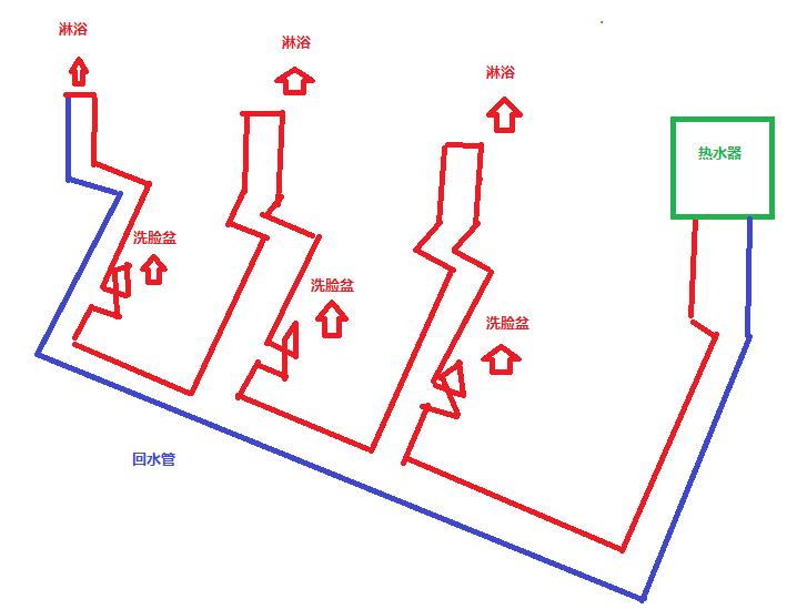 3個衛(wèi)生間回水連接圖，使用家裝大循環(huán)布局是不錯的選擇！