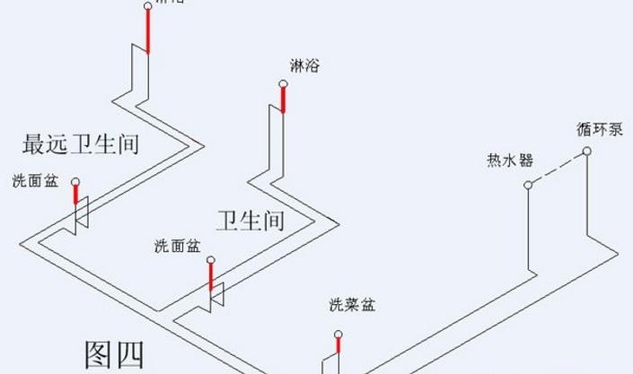 家裝循環(huán)水水管布置圖示意，安裝過程中需要注意什么?