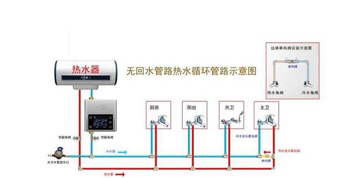 無回水管熱水循環(huán)圖解，只需加裝一個管件就能實現(xiàn)？