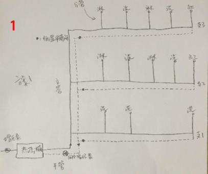 5張三層別墅做回水走法圖，你覺得哪種走法更適合？