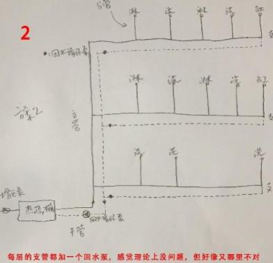 5張三層別墅做回水走法圖，你覺得哪種走法更適合？