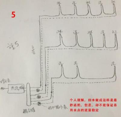 5張三層別墅做回水走法圖，你覺得哪種走法更適合？