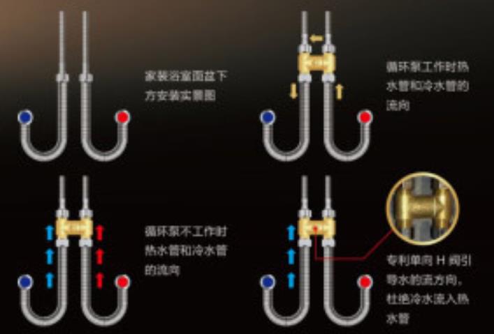 燃氣熱水器h閥安裝圖模型，現(xiàn)在更流行溫控H閥了！