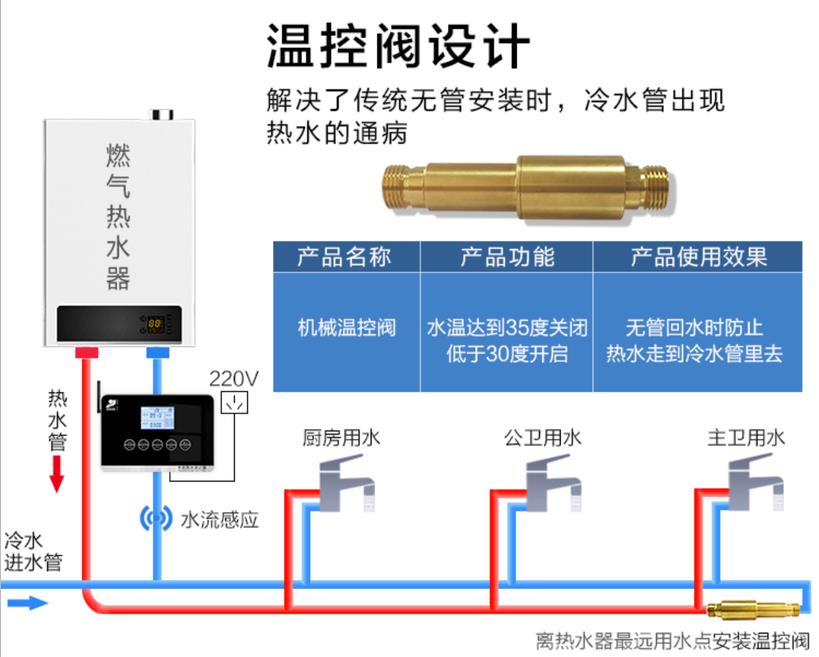 無回水管回水熱水器工作原理是什么？對今后有什么影響？