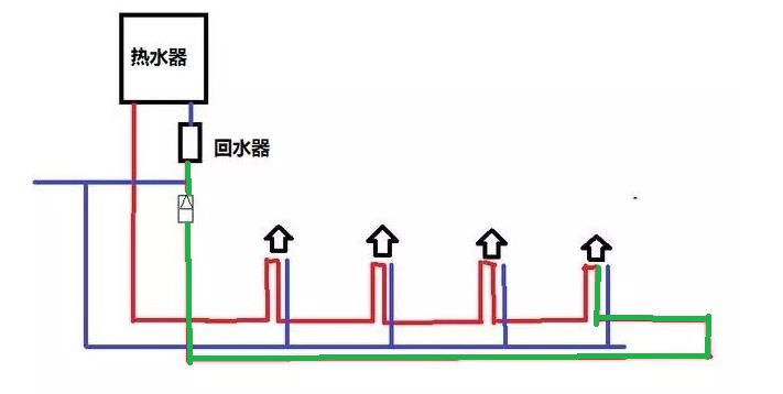 裝了大循環(huán)水后悔了怎么辦？為何出熱水反而慢了？