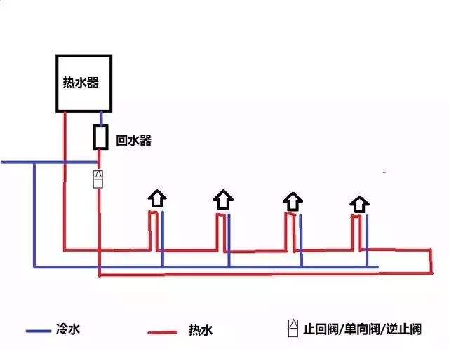家裝水大循環(huán)小循環(huán)圖施工對比，讓你一個細節(jié)就懂！