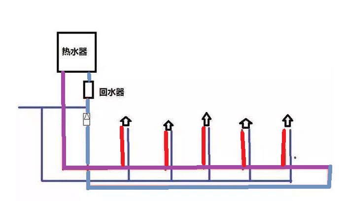 家裝水大循環(huán)小循環(huán)圖施工對比，讓你一個細節(jié)就懂！