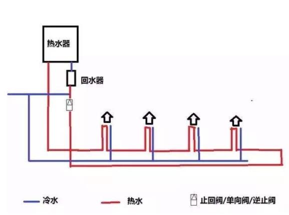 回水正確接法是怎么樣的？2種市場主流接法介紹