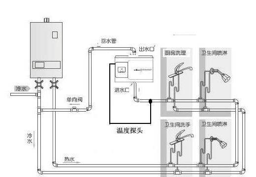 5個(gè)衛(wèi)生間回水連接圖，你覺(jué)得用大循環(huán)好還是小循環(huán)好？