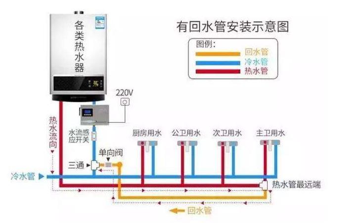 家裝熱水管回水接法圖，看懂后其實(shí)非常簡單！