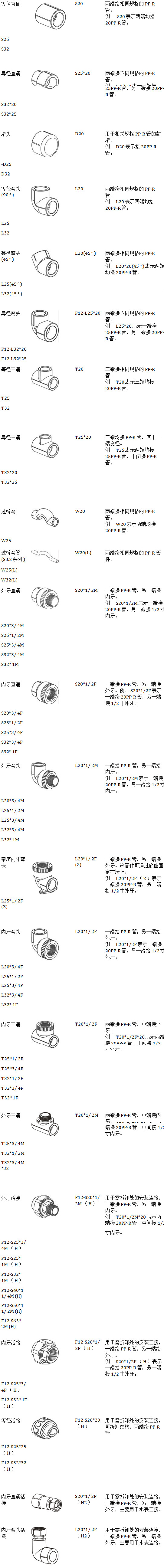 22款ppr管件規(guī)格型號對照表，一張長圖隨時可保存收藏！