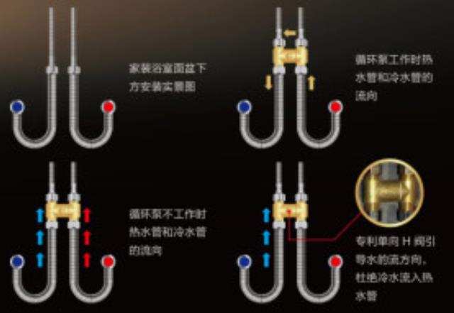 零冷水無回水管安裝h閥圖示，原來只是在這中間加裝就行！