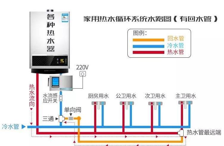 零冷水三路回水設(shè)計(jì)圖是怎樣的？一窺究竟后不過如此嘛！
