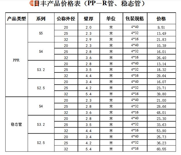 誰有日豐管統(tǒng)一價格表？日豐全國店鋪價格是統(tǒng)一的嗎？