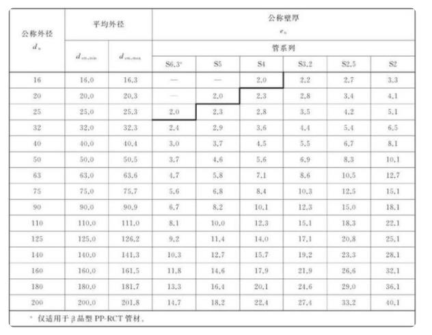 熱水管有多少種規(guī)格？這其中還涉及到管子系統(tǒng)呢！