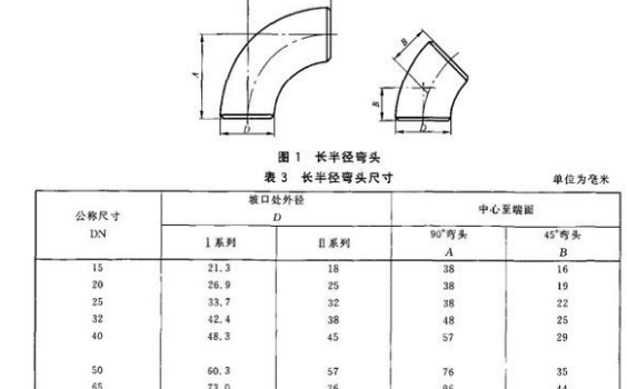 dn是內(nèi)徑還是外徑？它和De、D、d、Φ有什么不同？