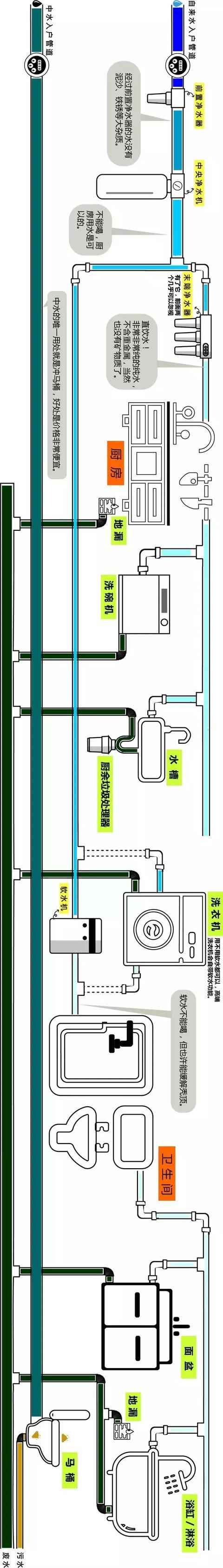 整屋家裝水路布置圖分享，一張圖帶你全面了解如何布置！