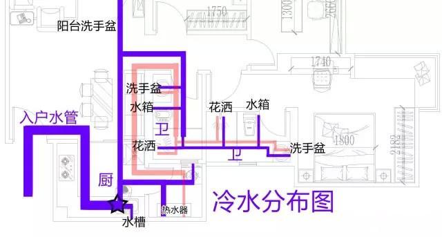 整屋家裝水路布置圖分享，一張圖帶你全面了解如何布置！