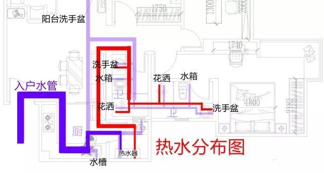 整屋家裝水路布置圖分享，一張圖帶你全面了解如何布置！