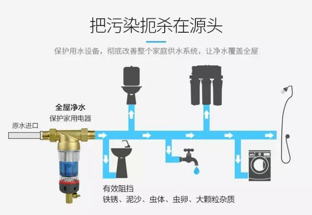 管道井前置過濾器安裝圖片有嗎？不可能有！它就是“炸彈”！
